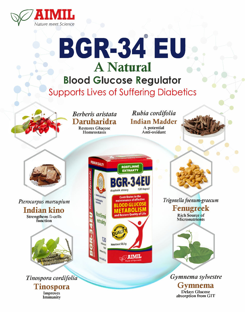 Aimil BGR34 EU 120 CAPS